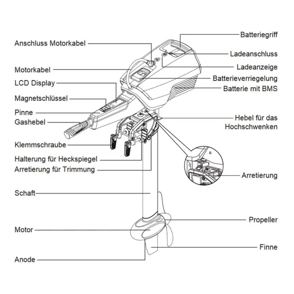 Spirit 1.0 PLUS Pinne Extra Kurzschaft (inkl. Batterie/Ladegerät) Extra Kurzschaft | inkl Batterie / inkl. Ladegerät