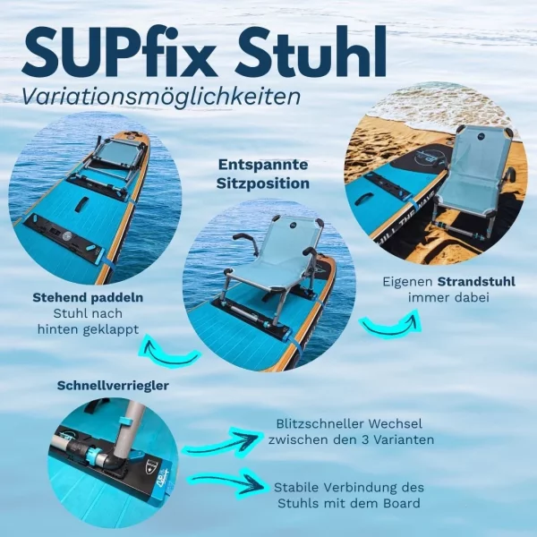 Supfix One mit Elektro Motor in 2 Varianten passend für alle SUPs 18 Ah