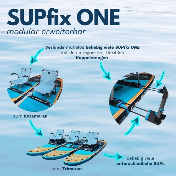 Supfix One mit Elektro Motor in 2 Varianten passend für alle SUPs 18 Ah