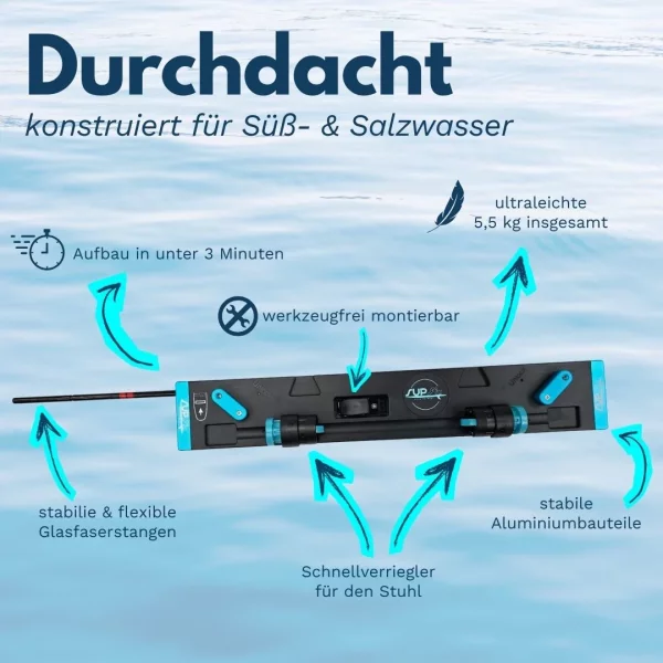 Supfix One mit Elektro Motor in 2 Varianten passend für alle SUPs 18 Ah