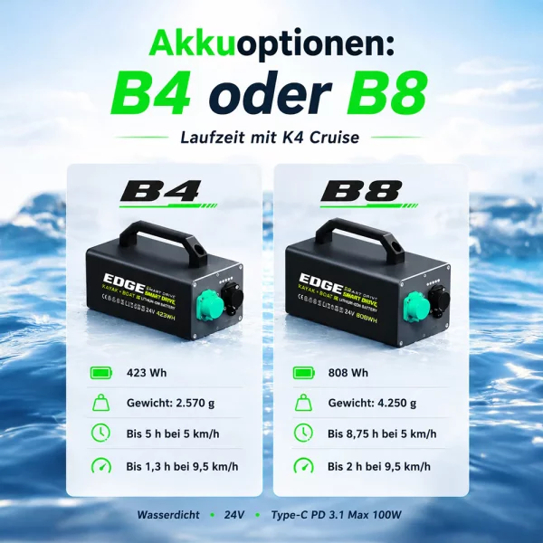 Supfix SpinX Elektro-Außenborder / E-Motor für Angel-SUP und Kajak 