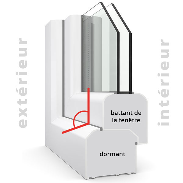 porte à bord décalé