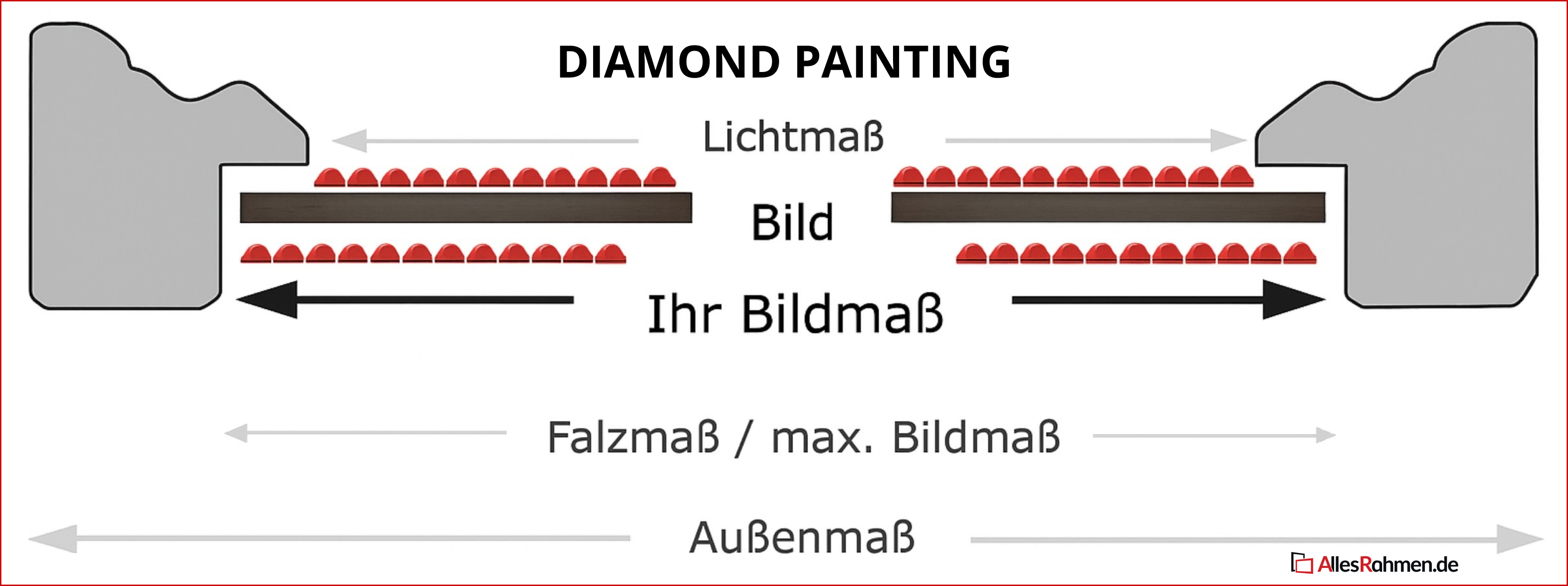 Welche Größe brauche ich für mein Diamond Painting?