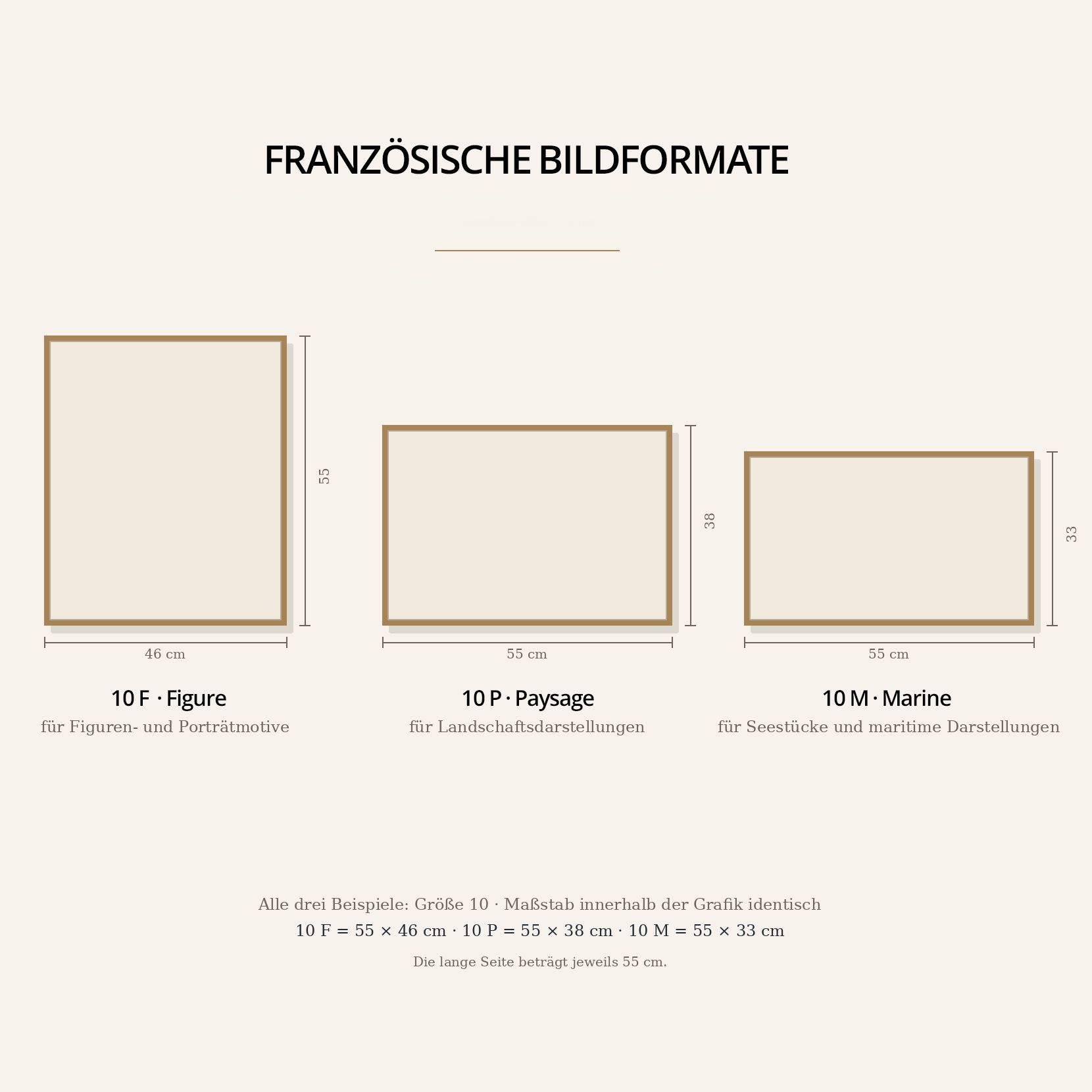 Französische Bildformate und Künstlerformate