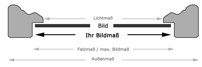 Rahmenmaß ist gleich Bildformat