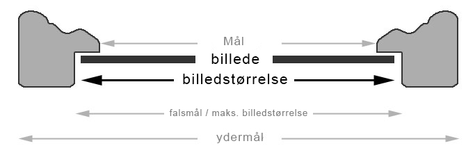 Billedets kantmål svarer til rammens indvendige mål.