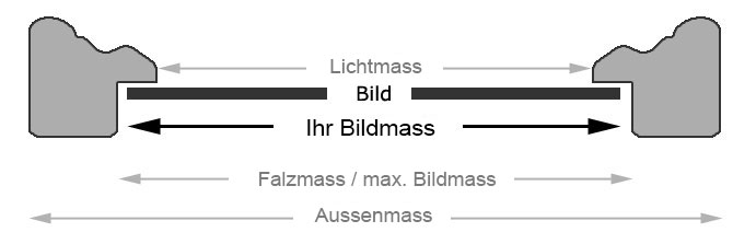 Rahmenmass ist gleich Bildformat