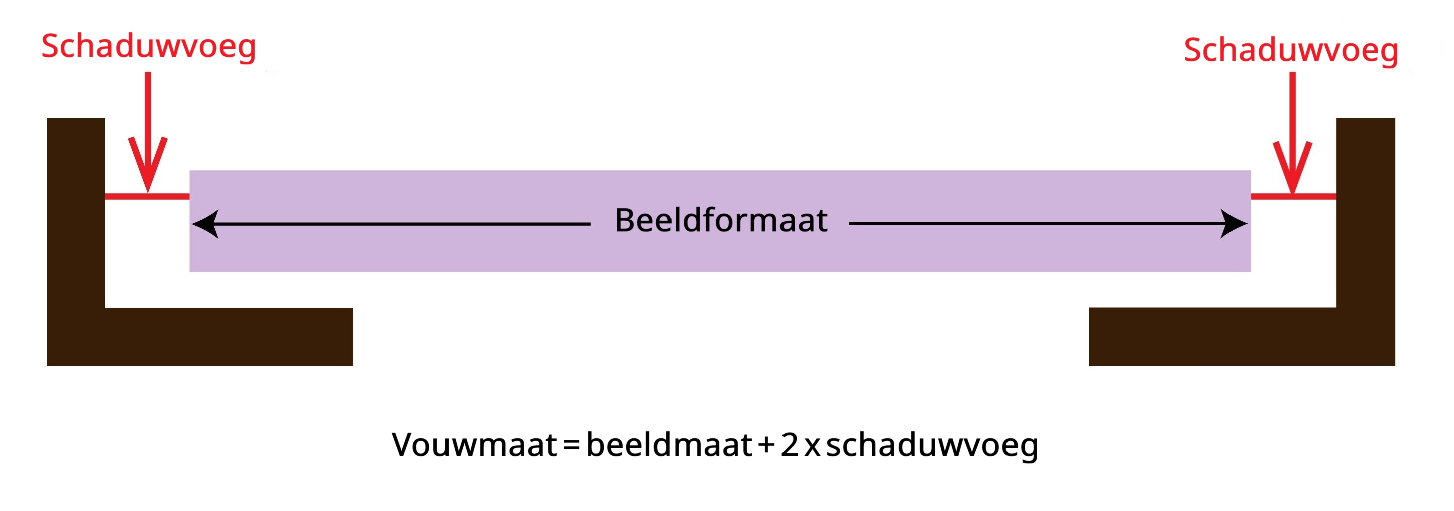 Doorsnede van een schaduwvoeglijst met canvas