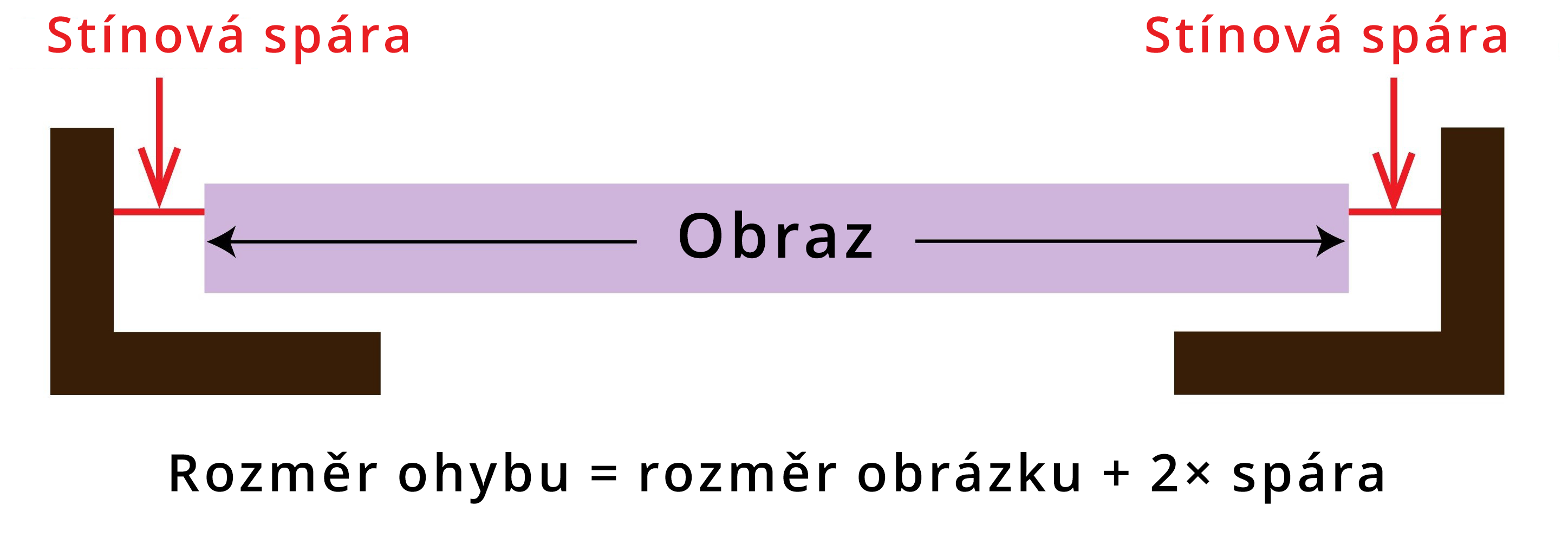 Průřez rámem se stínovou spárou a plátnem